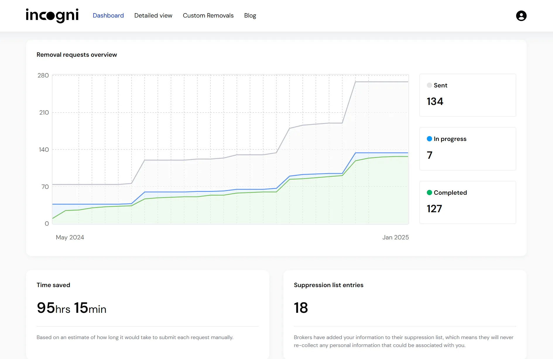 Incogni 1 - Wise Reviews Hub